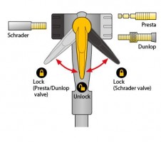 Topeak JoeBlow Max HP floor pump
