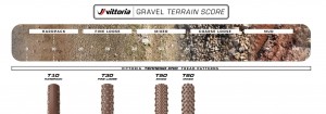 Vittoria Terreno Pro T50 Mixed Gravel Race TLR foldable 622/700c tire