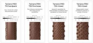 Vittoria Terreno Pro T50 Mixed Gravel Race TLR foldable 622/700c tire